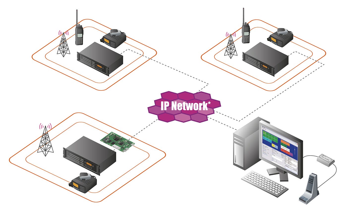 IP-Baserat IDAS radiosystem