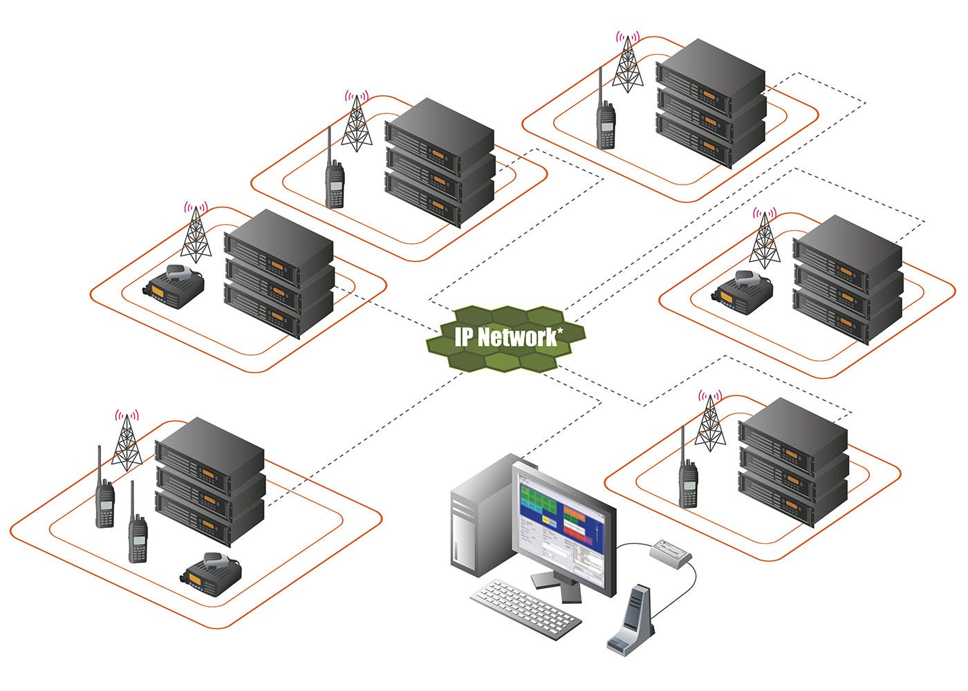 IDAS trunkat multisite radiosystem