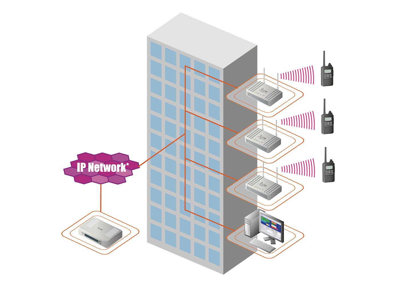 IP-radio för sjukhus, hotell eller kontor